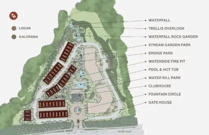 community site plan